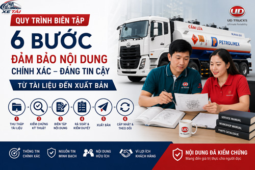 Quy trình biên tập và kiểm chứng nội dung | Tiêu chuẩn nội dung tại Xe Tải.vn